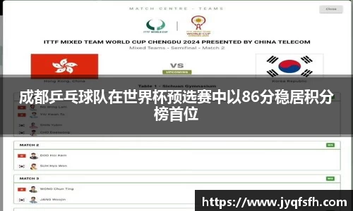 成都乒乓球队在世界杯预选赛中以86分稳居积分榜首位