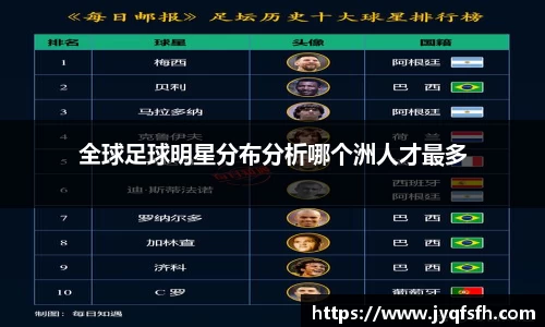 全球足球明星分布分析哪个洲人才最多
